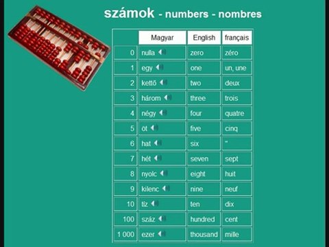 Magyar - learn Hungarian language vocabulary - numbers