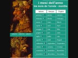 italiano - learn italian language vocabulary - months