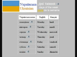 Learn Ukrainian language vocabulary - days of the month