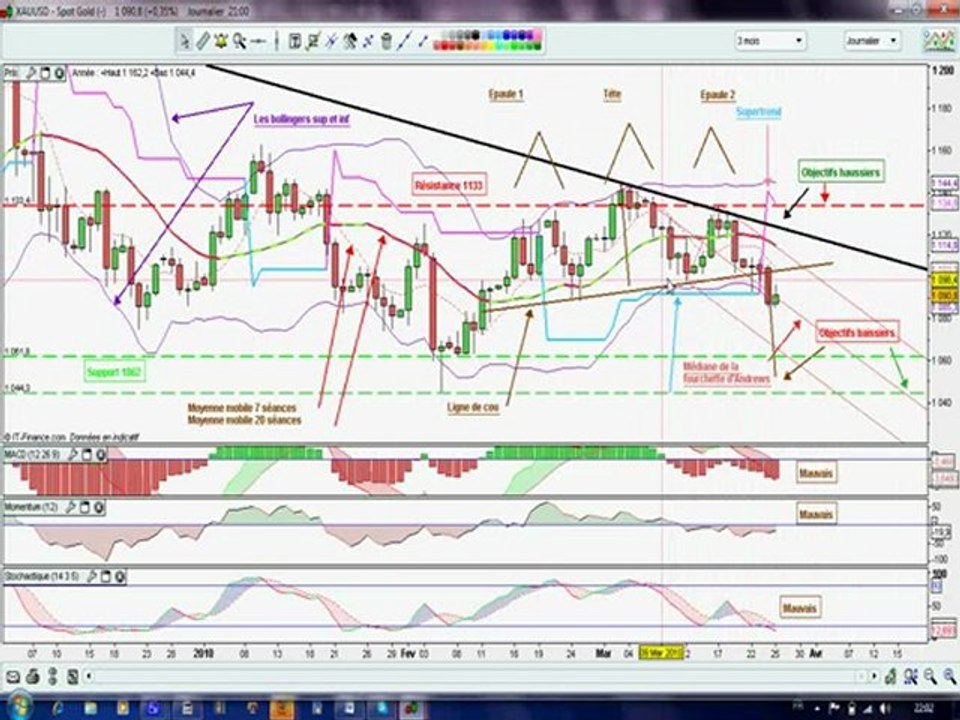 tradinggold.avi