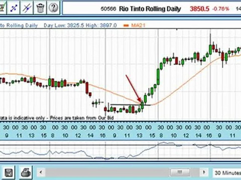 Trade Of The Week: Rio Tinto Zinc