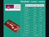 Srpski - learn Serbian language vocabulary - numbers