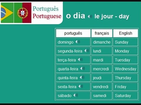Learn Portuguese, Brazilian language vocabulary - days