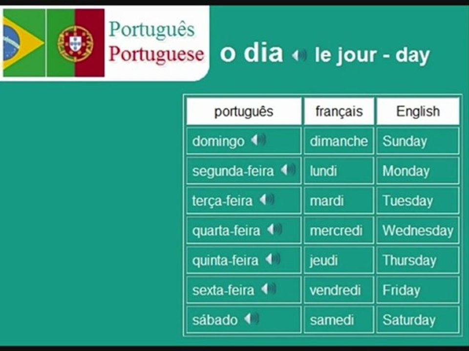 Learn Portuguese, Brazilian language vocabulary - days