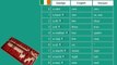 Gaeilge - learn irish Gaelic language vocabulary - numbers