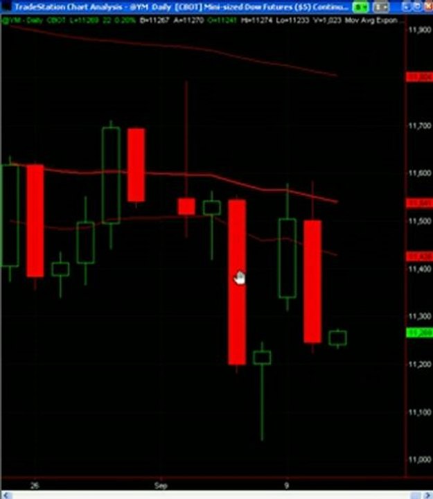 Advanced Pin Bar Price Action Trading Strategies