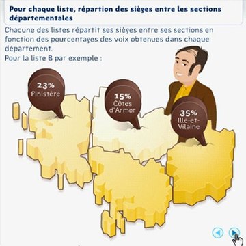 Explication du principe de fusion de listes