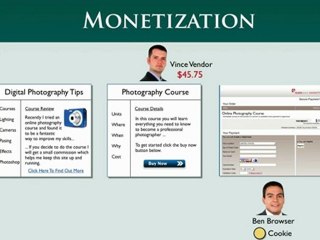 Powerful Affiliate Marketing Software