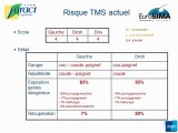 Logiciel innovant Muska pour les TMS