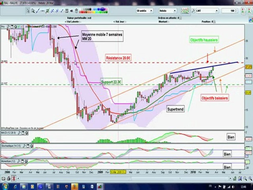 tradingral.avi