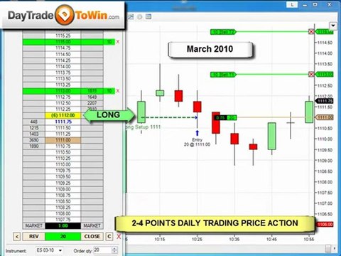 Emini online trading Price Action - daytradetowin
