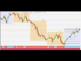 Learn Forex Live Indicators And Charts