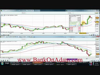 EUR/USD Trading Strategy