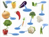 Vocabulario Inglés; Vegetables / Las verduras