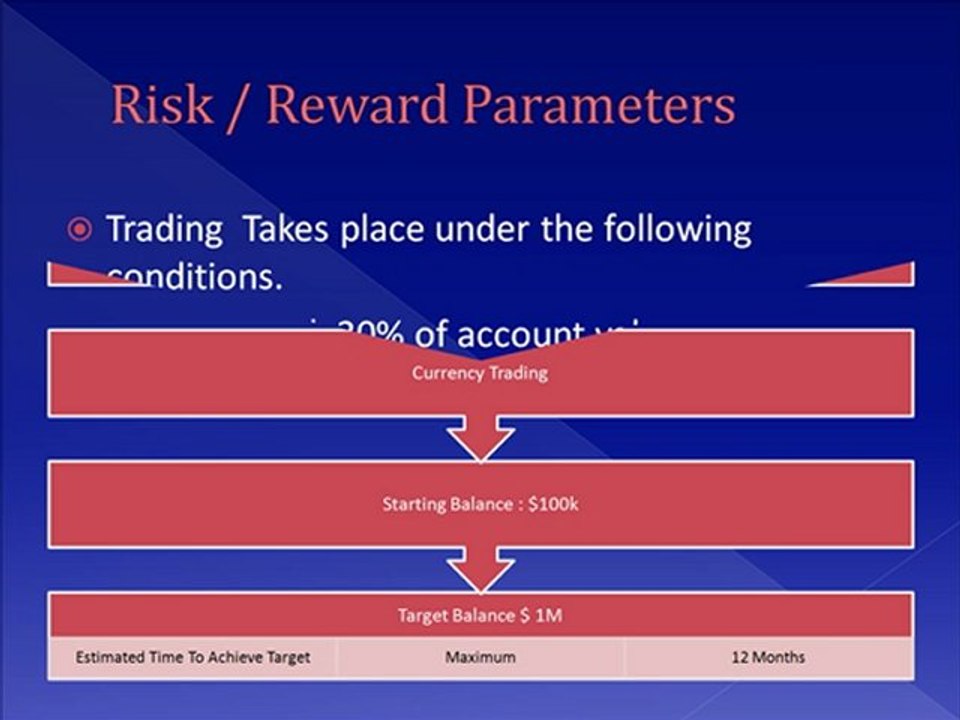 forex managed accounts
