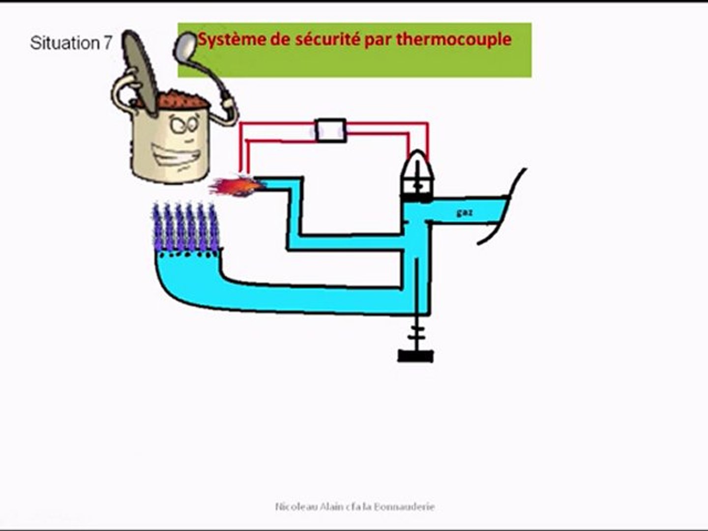 thermocouple - Vidéo Dailymotion