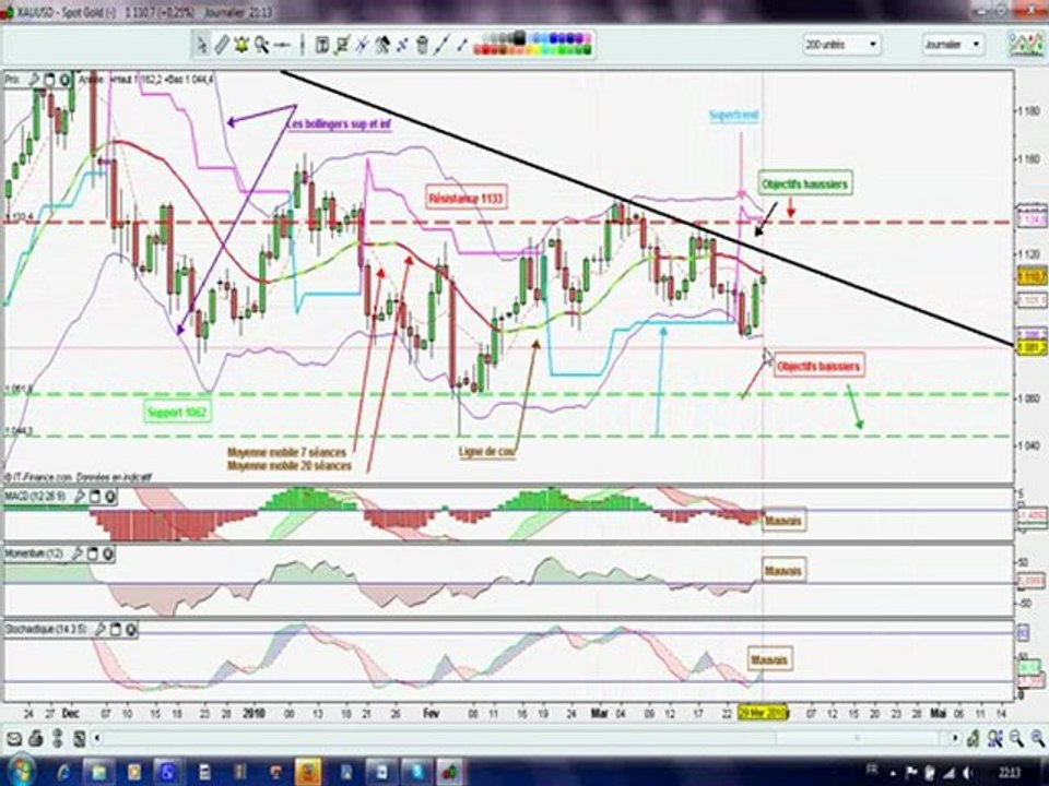 tradinggld.avi