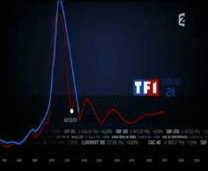 Le temps de cerveau disponible