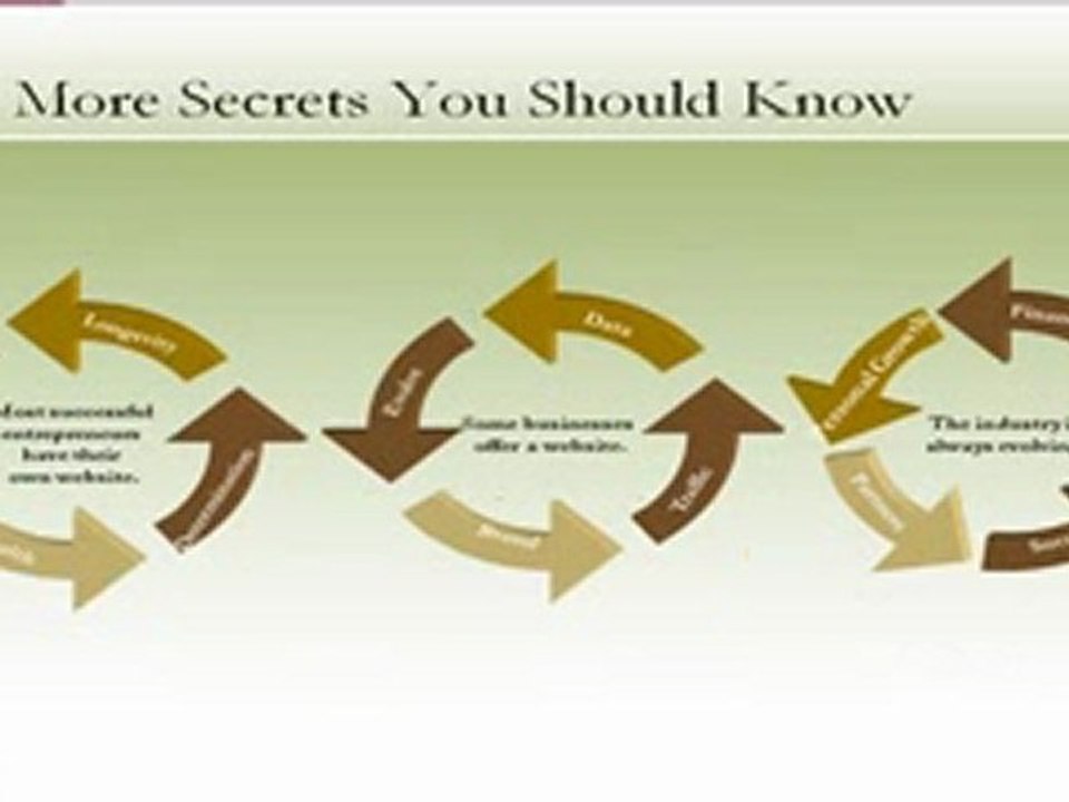 How to A Build A Lead Magnet Website