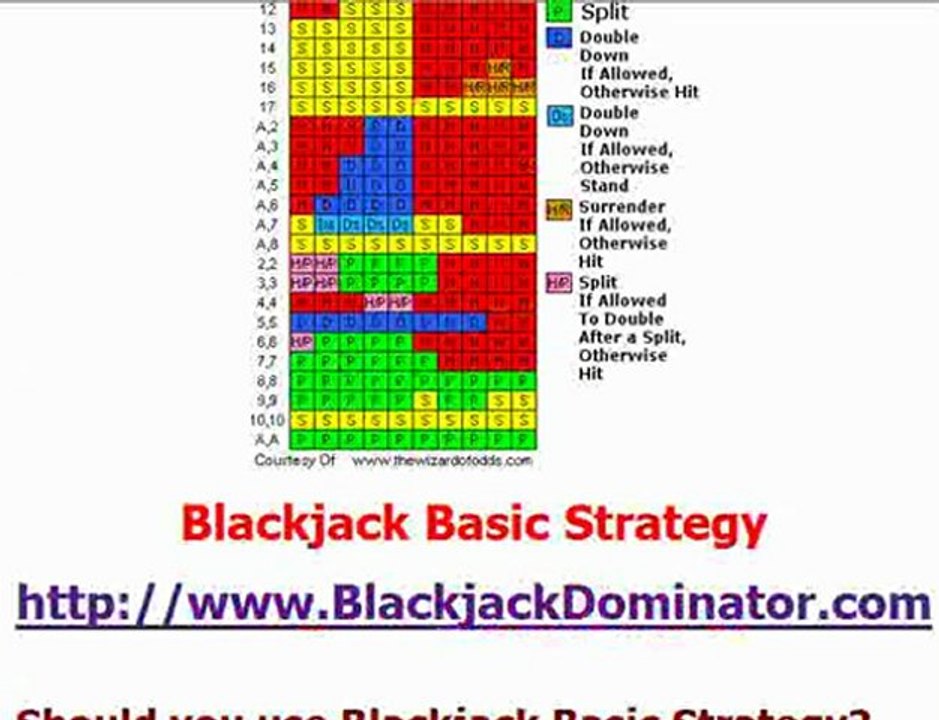 Blackjack Basic Strategy - What You NEED To Know