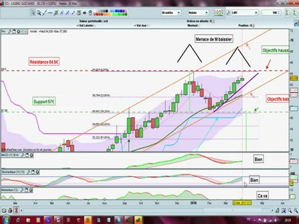 tradingcasino.avi