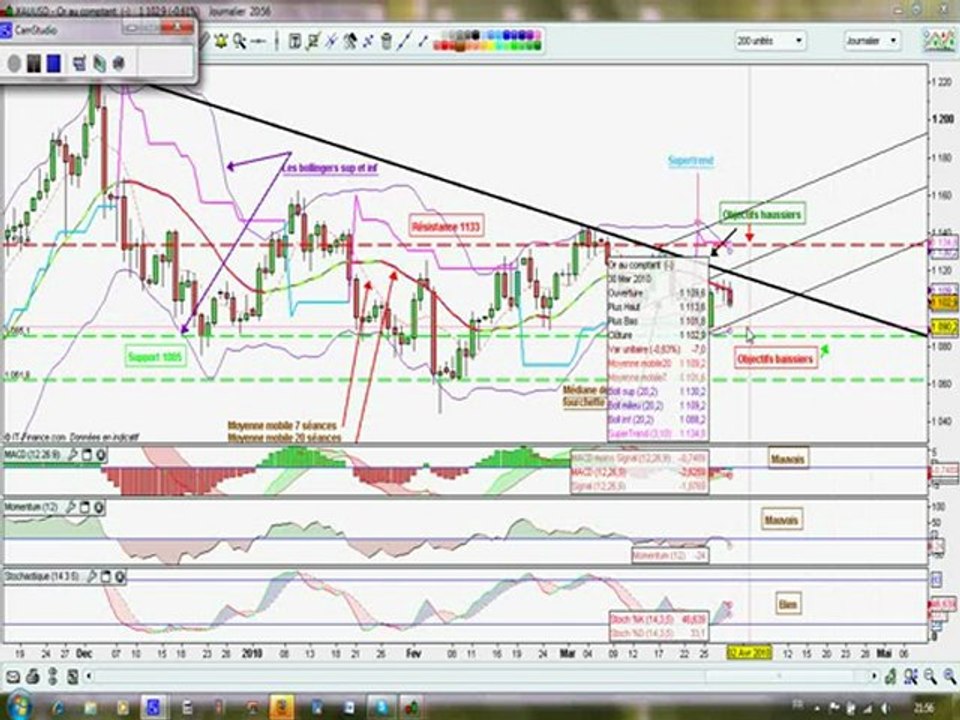 tradinggold.avi