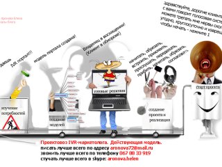 преимущества voice services для сети заведений