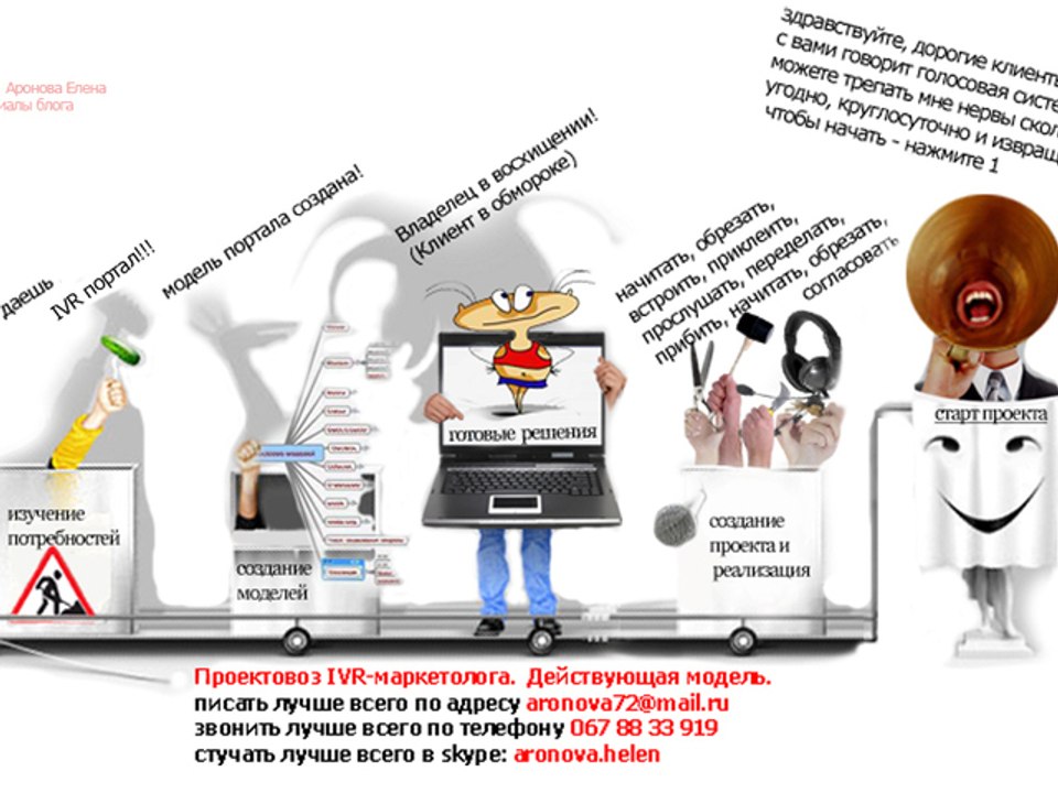 преимущества voice services для сети заведений