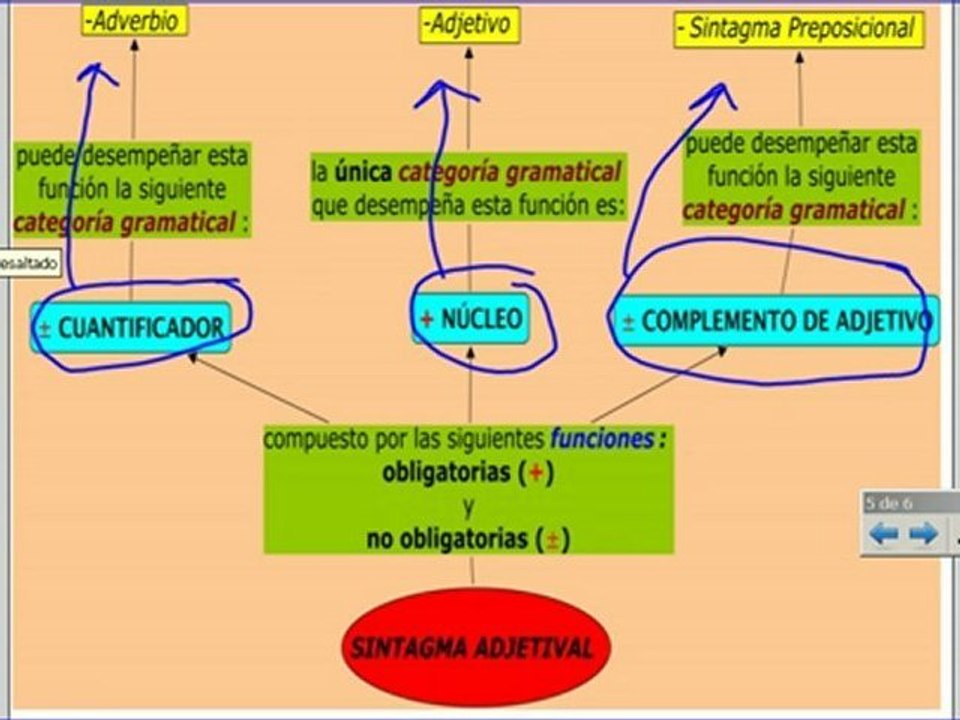 Predicativo