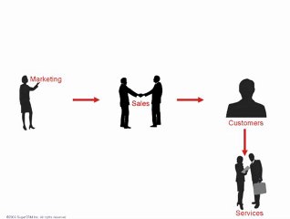 What Is CRM? A Quick Overview