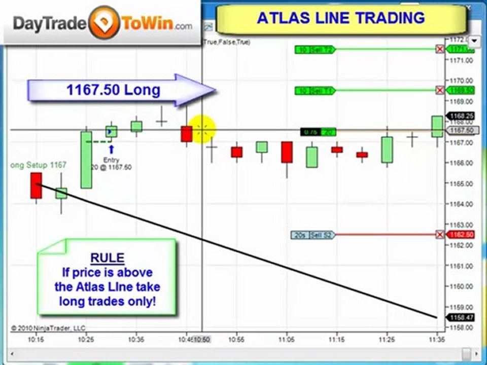 Daytradetowin E-mini Atlas Line live trading