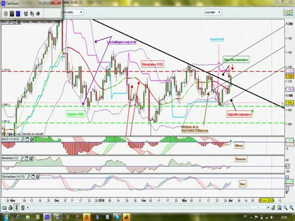 tradinggold.avi