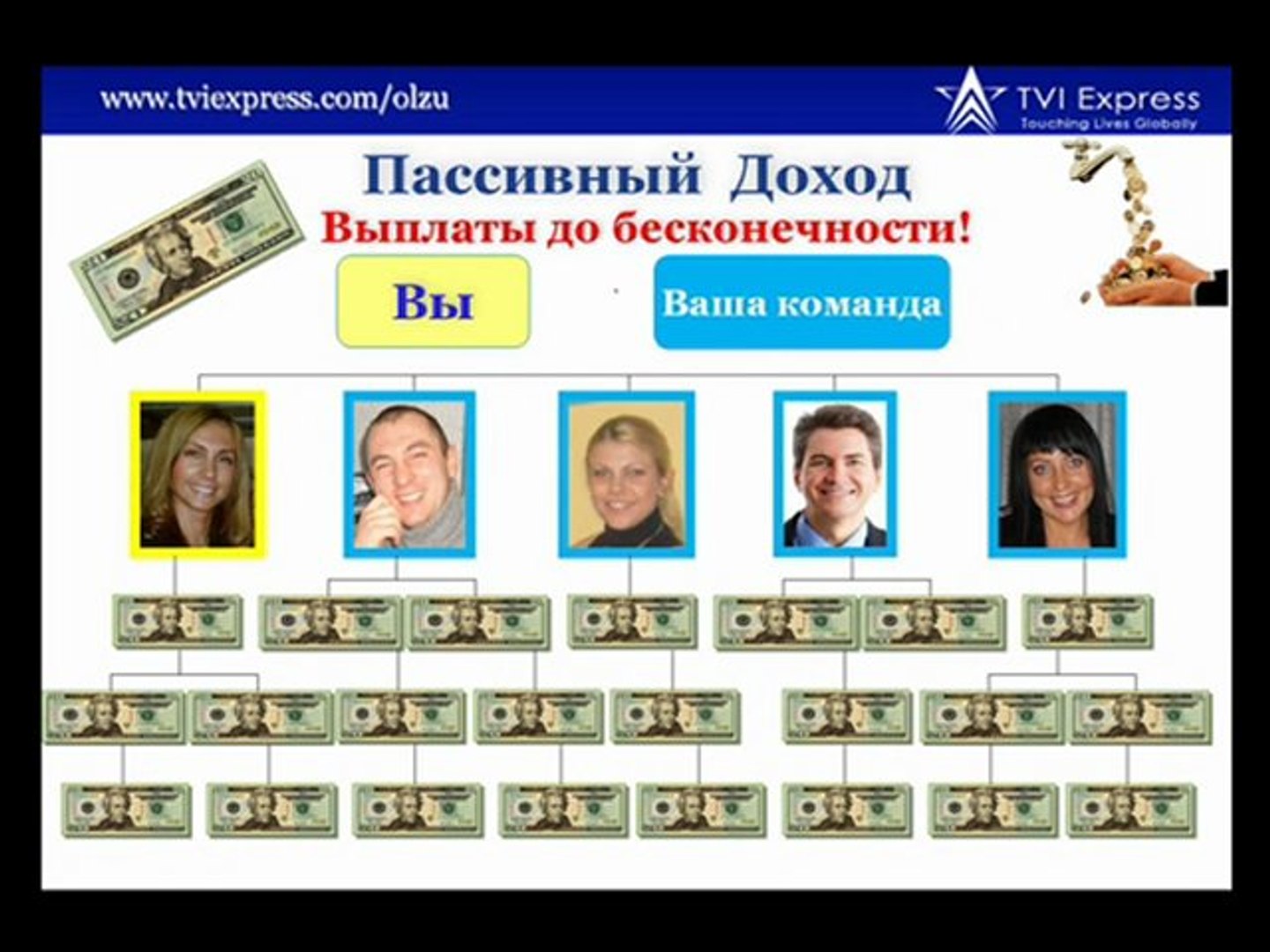 Неограниченные Возможности для Каждого c TVI Express!