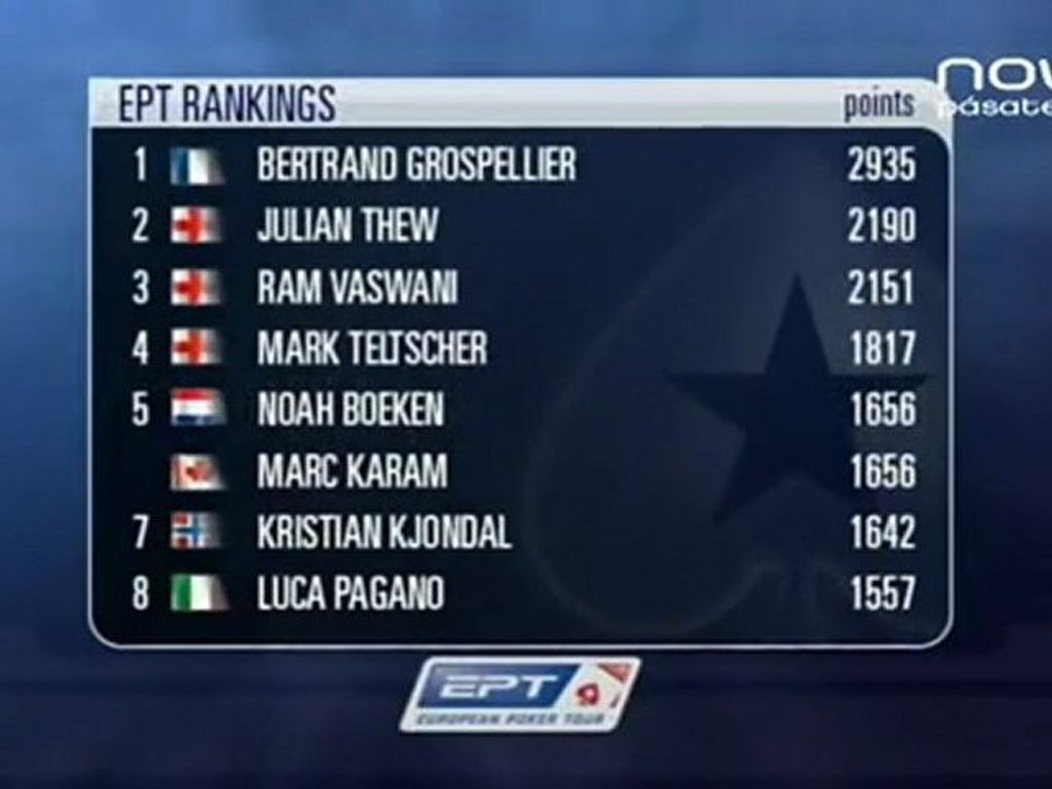 European Poker Tour EPT Dortmund 2008 E01 PT02