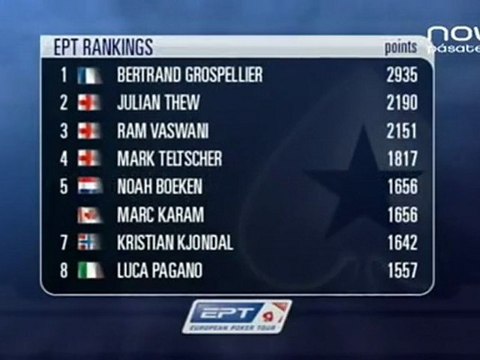 European Poker Tour EPT Dortmund 2008 E01 PT02