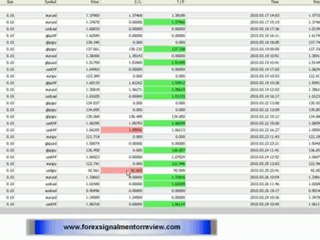 Forex Mentor Course $1000 Live Testing