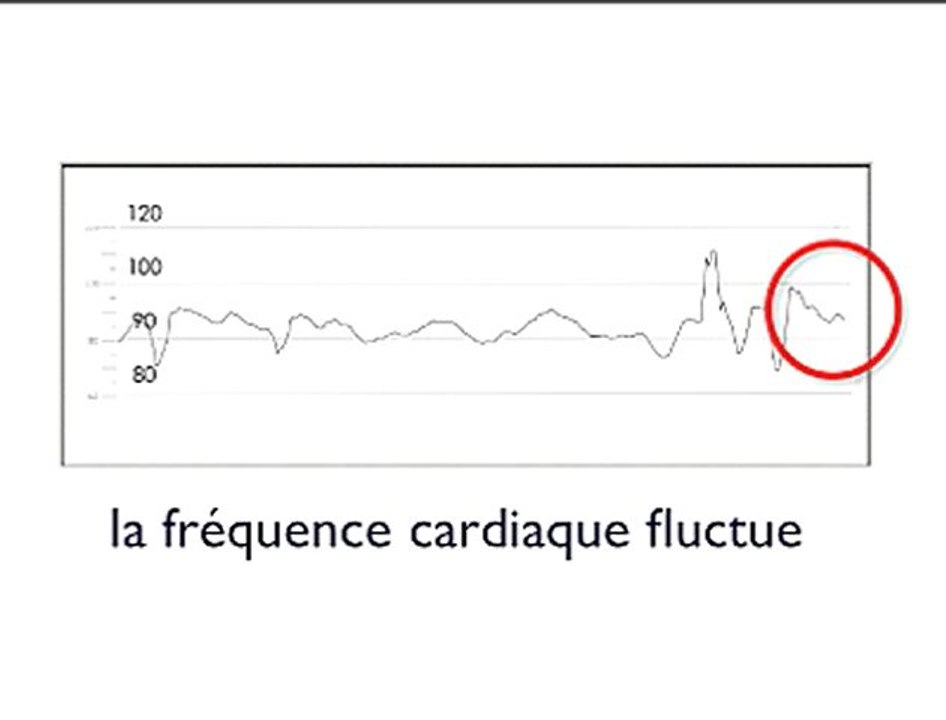 Variabilité de la Fréquence Cardiaque - - Vidéo Dailymotion