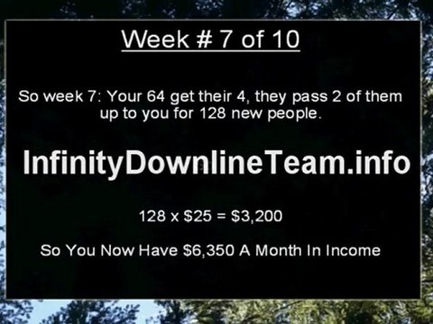 How To Make Money Online With Infinity Downline