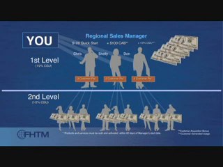 Fortune Hi Tech Marketing http://fhtmarketing.org/