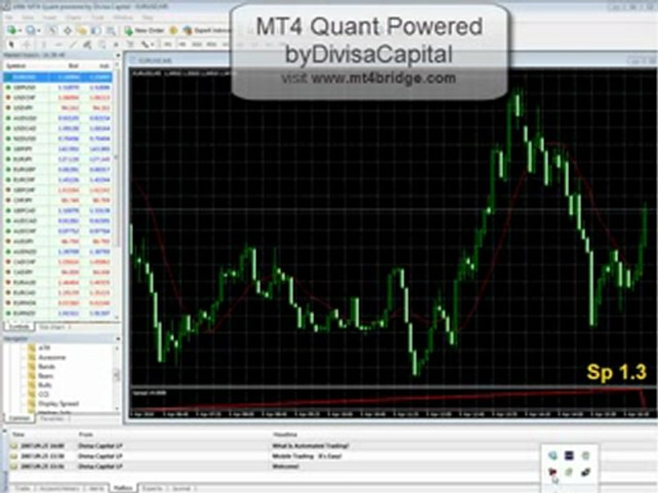 Metatrader 4 powered by Currenex