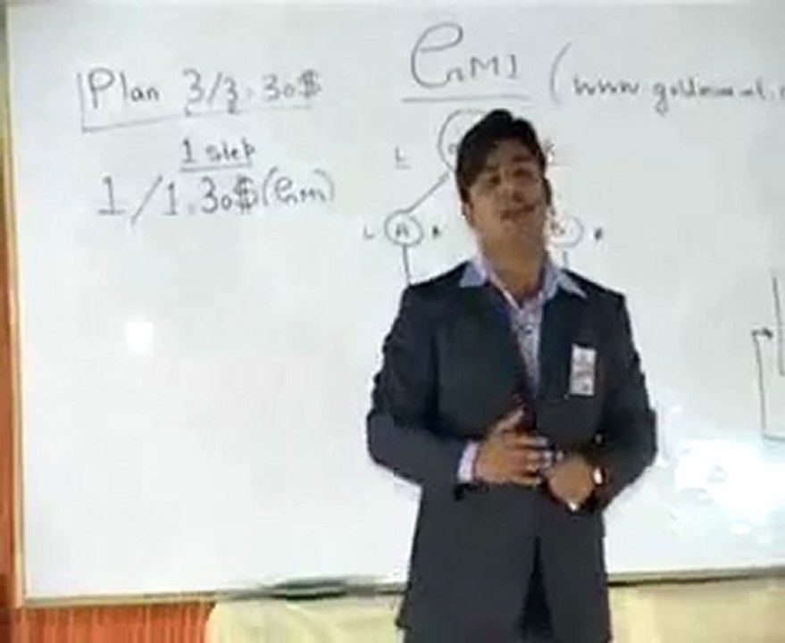 GMI Presentation Part 3 danishcharania786@hotmail.com