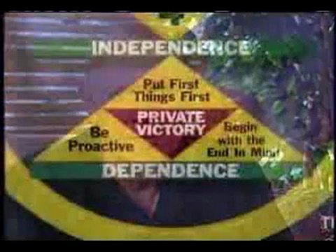 Los 7 habitos de la gente altamente efectiva - parte 3