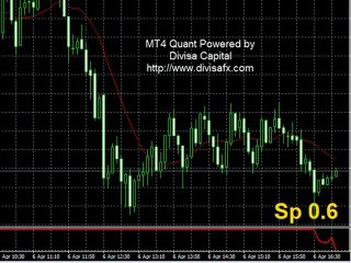 Metatrader 4 powered by Divisa Capital