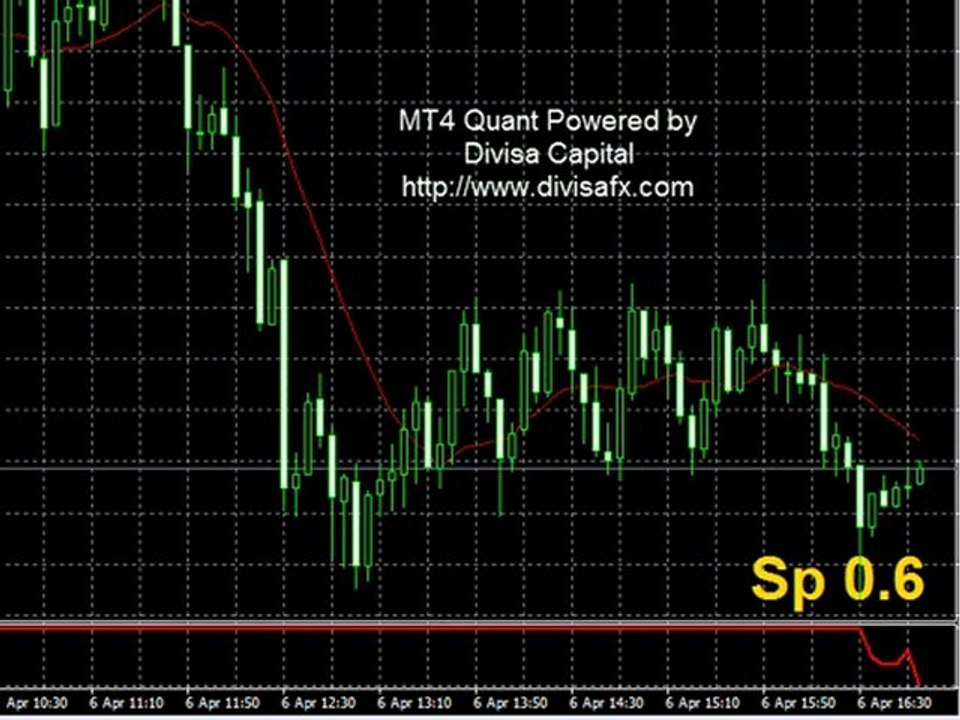 Metatrader 4 powered by Divisa Capital