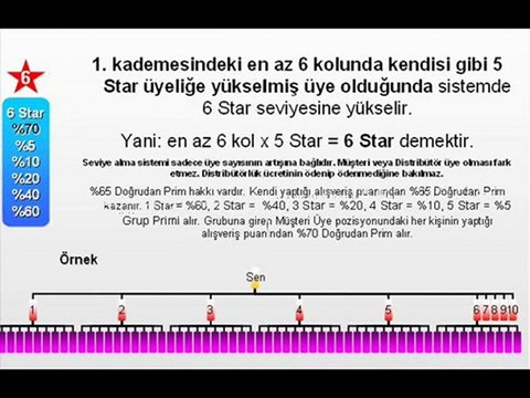 Oksijen Network Marketing oksijennetwork.net.tc