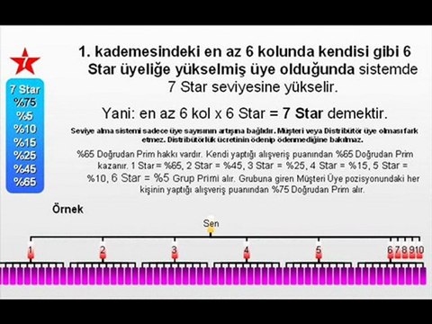 Oksijen Network Marketing ( oksijennerwork.org)