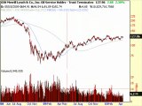 JPM Stock Analysis, VIX Trading Chart, SPX Options