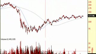 JPM Stock Analysis, VIX Trading Chart, SPX Options