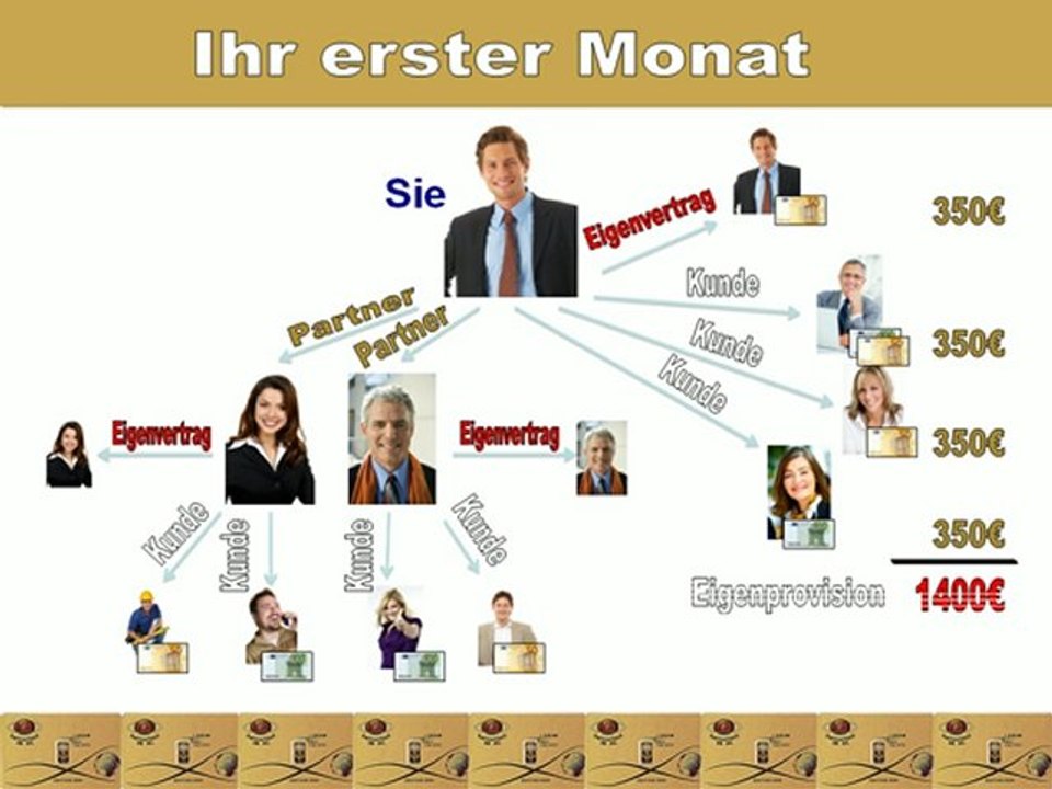 Präs KB W Karriere Faststart mit Partnern April 2010 - neu