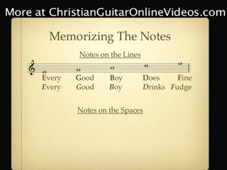 Learn To Read Music On Your Guitar